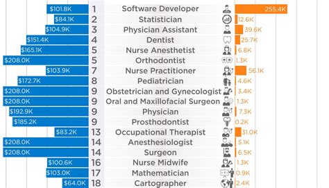 Best Jobs in America .